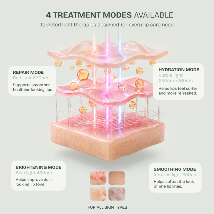 LED Lip Mask — 850nm Near-Infrared Lip Therapy