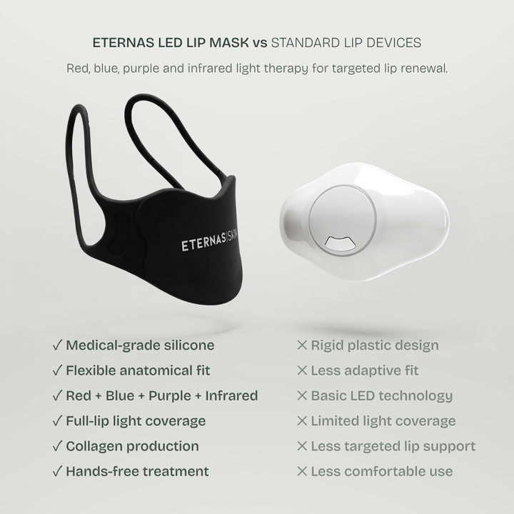LED Lip Mask — 850nm Near-Infrared Lip Therapy