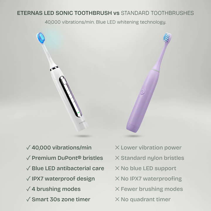 Sonic LED Toothbrush — 2-in-1 Cleaning & Whitening