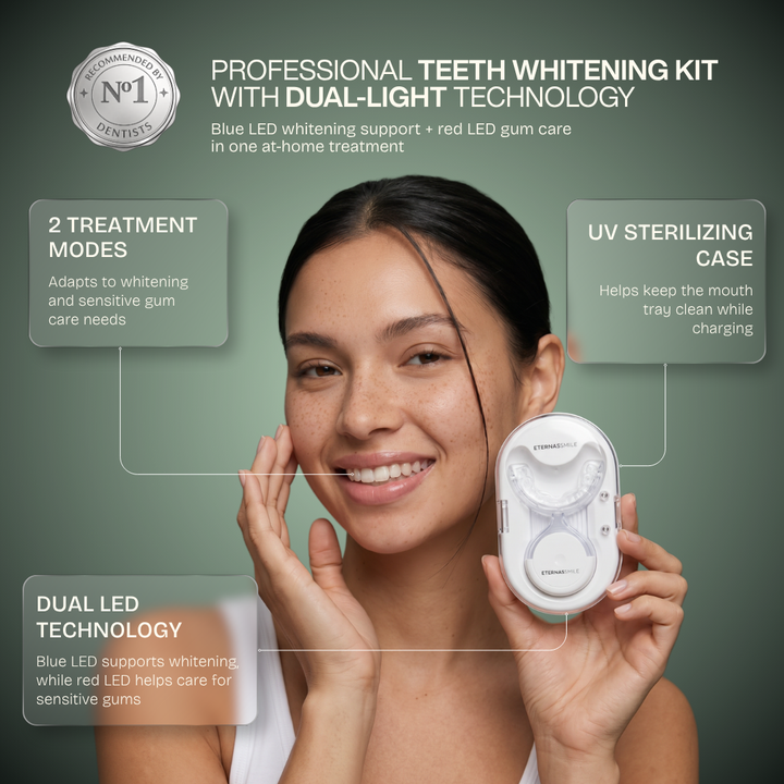 Pro Dual-Light Teeth Whitening Kit — Blue + Red LED