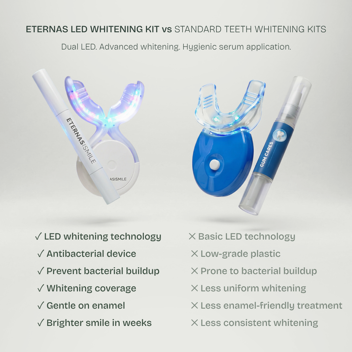 Pro Dual-Light Teeth Whitening Kit — Blue + Red LED