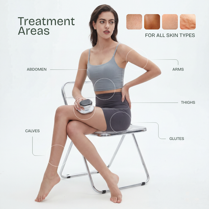 4-in-1 RF Body Sculptor — Cellulite, Firming & Toning