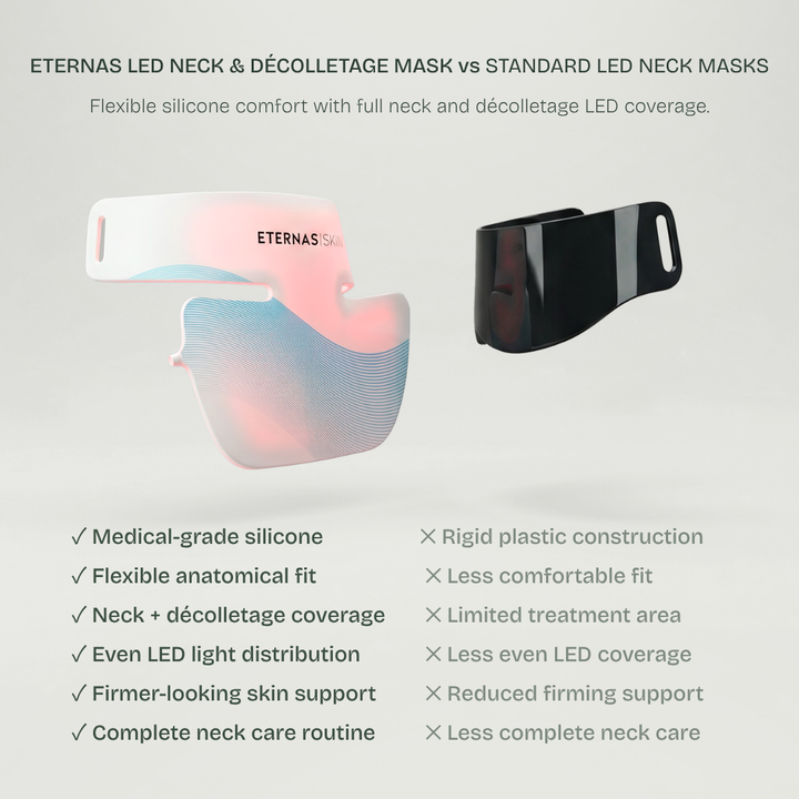 Pro LED Neck & Décolleté Mask — 850nm Near-Infrared Therapy