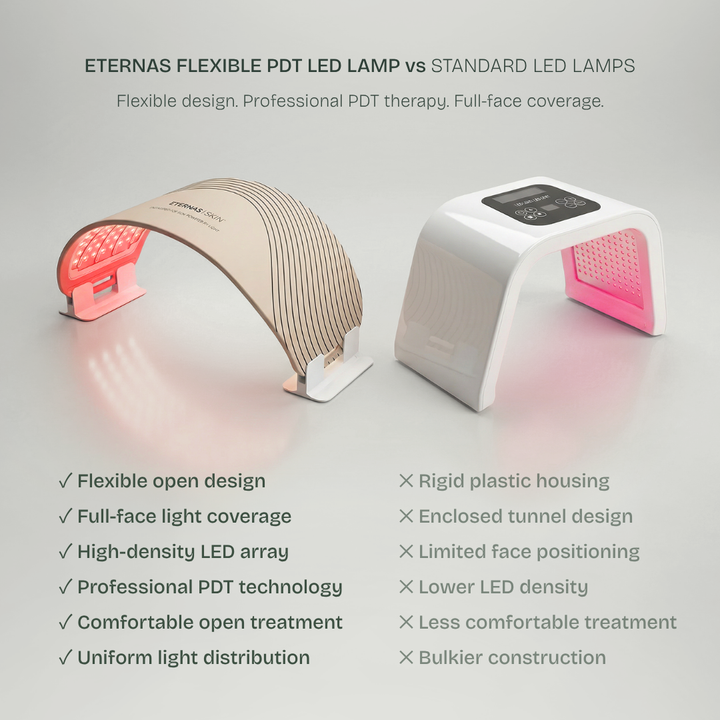 Pro PDT LED Lamp — Photodynamic Therapy for Face & Body