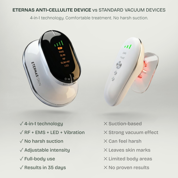 4-in-1 RF Body Sculptor — Cellulite, Firming & Toning