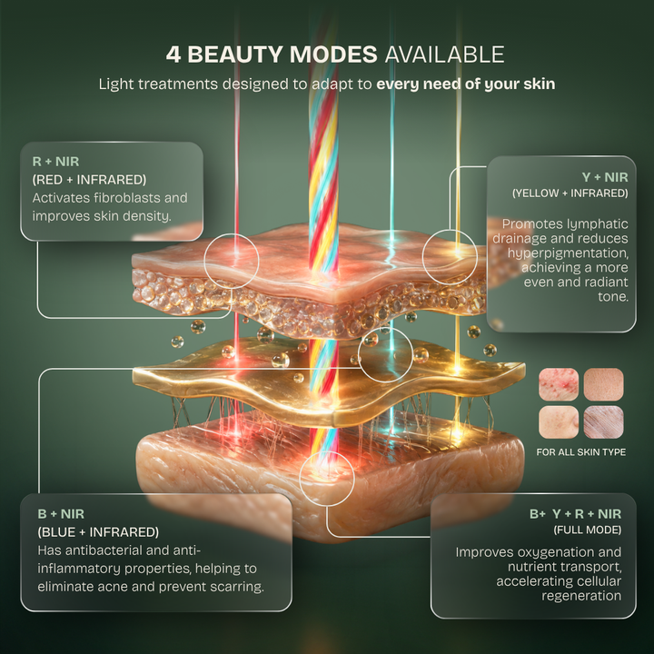 Pro PDT LED Lamp — Photodynamic Therapy for Face & Body