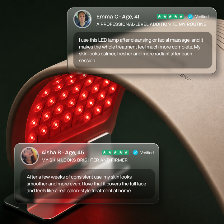 Pro PDT LED Lamp — Photodynamic Therapy for Face & Body