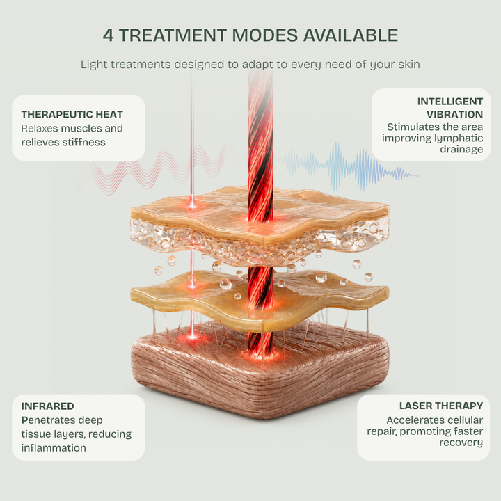 Cordless Knee Massager — Infrared, Heat, Vibration & Laser Therapy