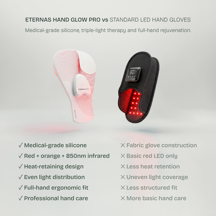 Hand Glow Pro — Triple-Wavelength LED Hand Rejuvenation