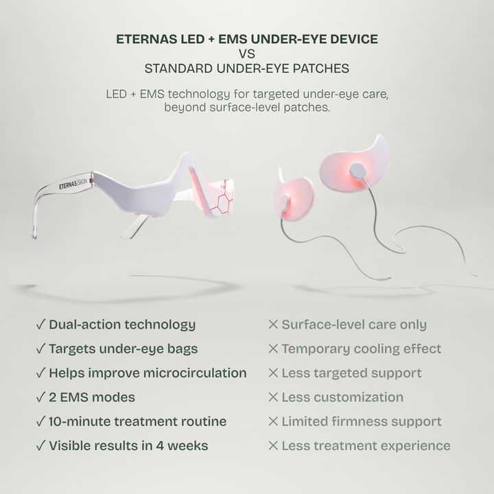 Eye Repair Device — 630nm Red LED + EMS Microcurrent