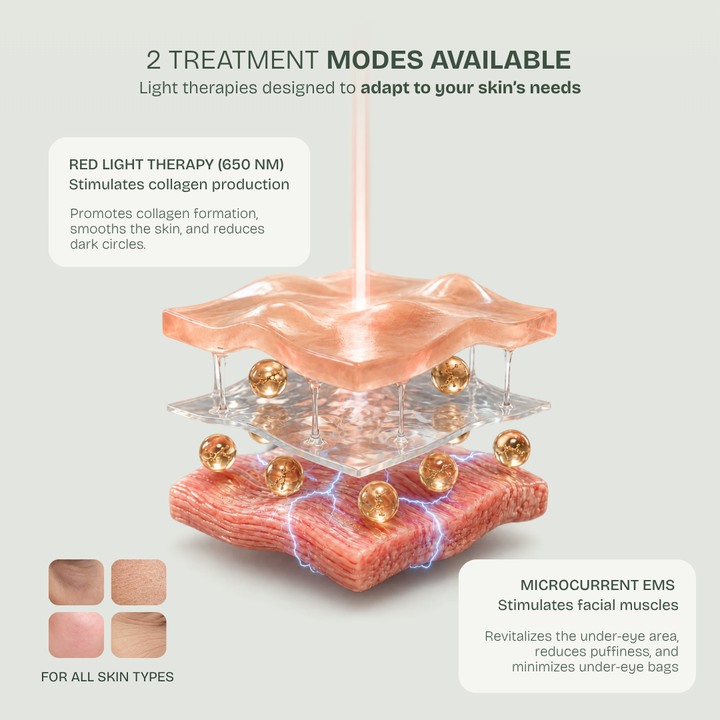 Eye Repair Device — 630nm Red LED + EMS Microcurrent