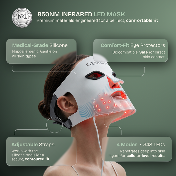 Pro LED Face Mask — 850nm Near-Infrared & Red Light Therapy