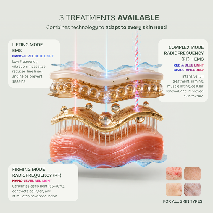 24K Gold RF Lifting Wand — Face & Neck Sculptor