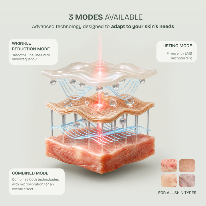 24K Gold Eye Perfector — RF, EMS & Red Light Therapy