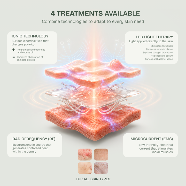 24K Gold Multi-RF Beauty Wand — 5 Modes for Face & Body