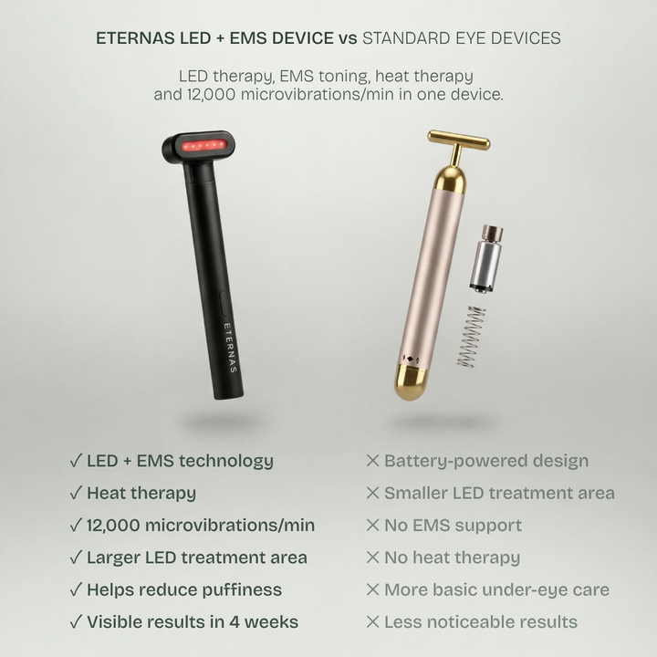 4-in-1 Eye & Face Wand — LED, EMS, Heat & Microvibration