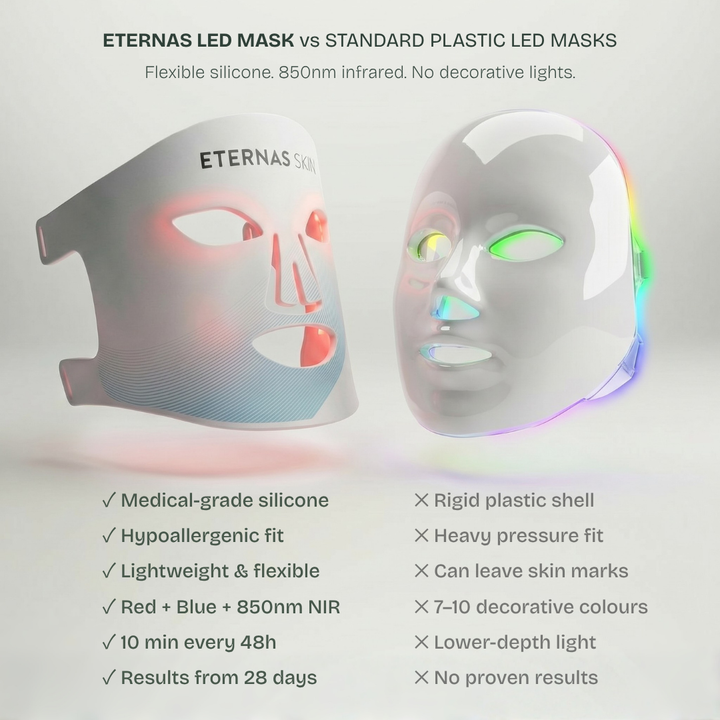 Pro LED Face Mask — 850nm Near-Infrared & Red Light Therapy