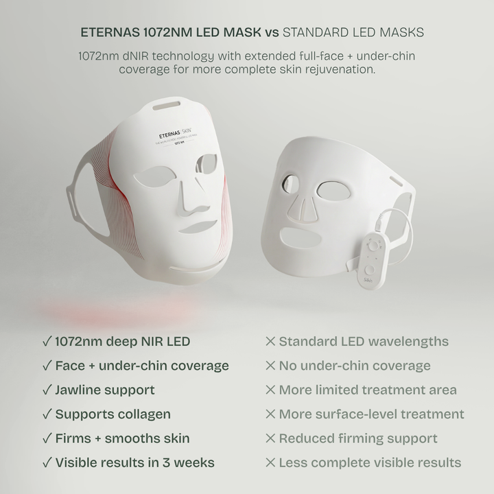 The World's Most Powerful LED Mask — DNIR 1072nm