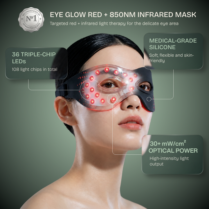 Eye Glow Mask — 850nm Triple-Spectrum LED Eye Therapy