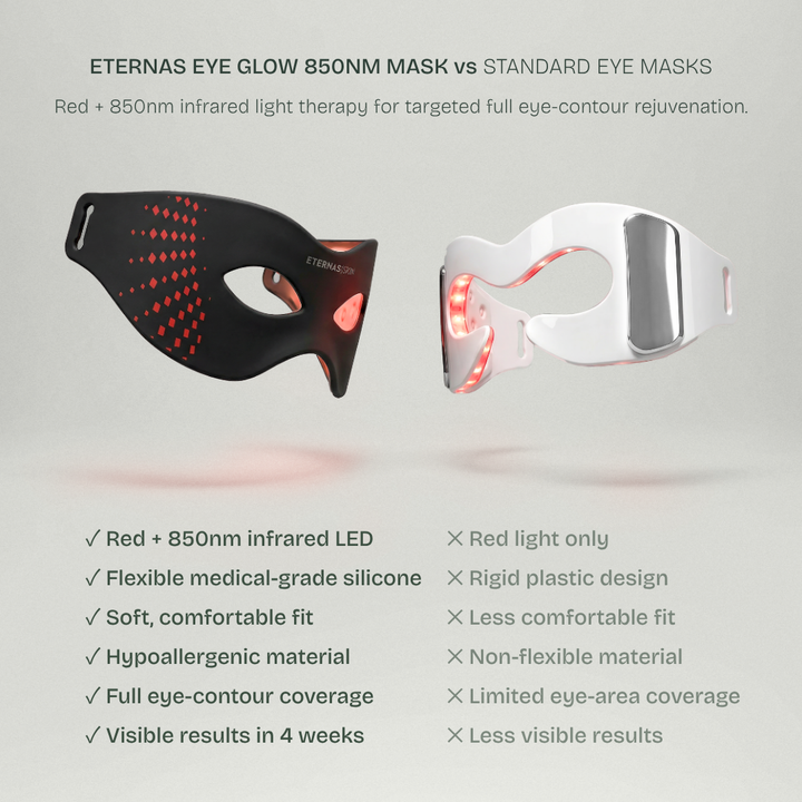 Eye Glow Mask — 850nm Triple-Spectrum LED Eye Therapy