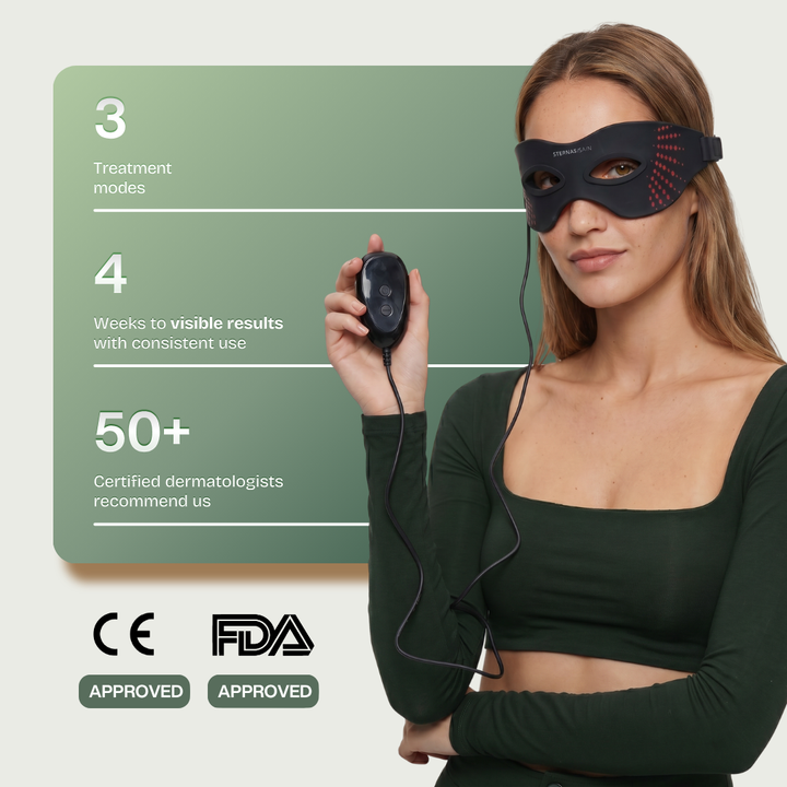 Eye Glow Mask — 850nm Triple-Spectrum LED Eye Therapy